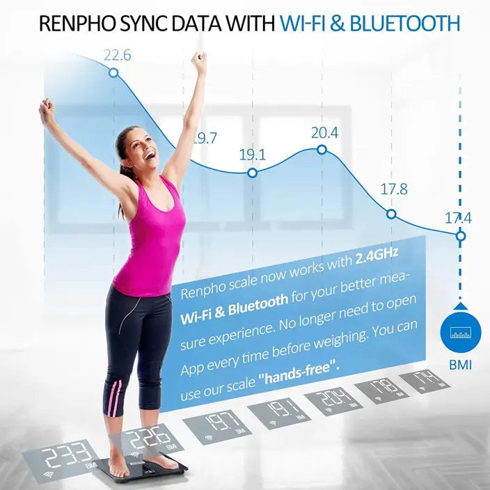 Renpho Elis Aspire Smart WiFi Body Scale